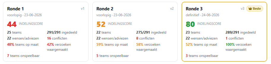 Squadr kwaliteit meten
